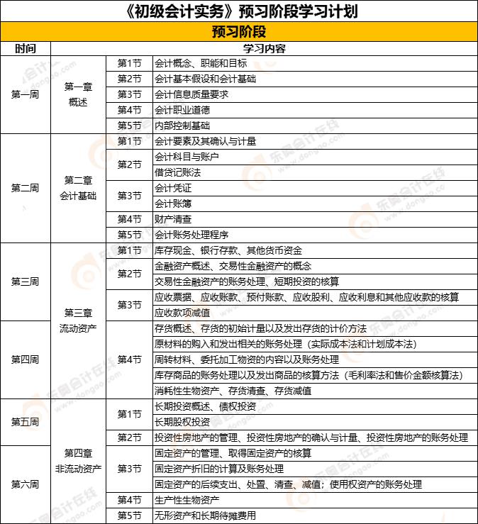 《初級(jí)會(huì)計(jì)實(shí)務(wù)》預(yù)習(xí)階段學(xué)習(xí)計(jì)劃