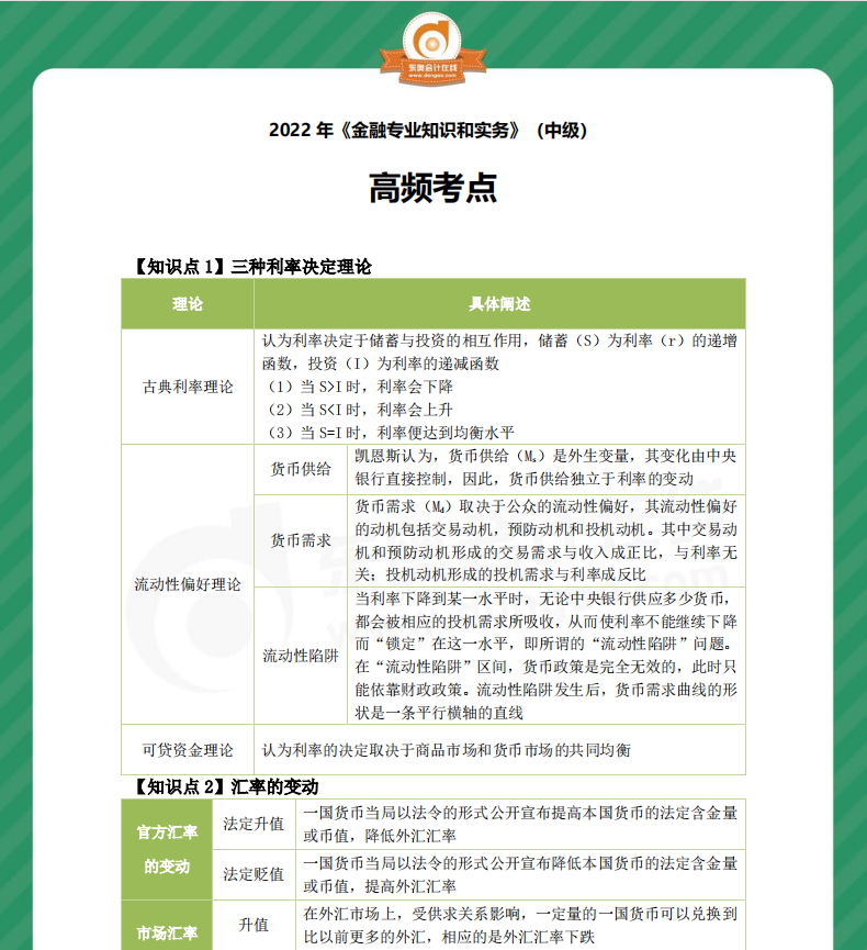 2022年中級經(jīng)濟師《金融》高頻考點