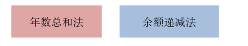 加速折舊法_2022年cma考試p1基礎(chǔ)知識(shí)點(diǎn)