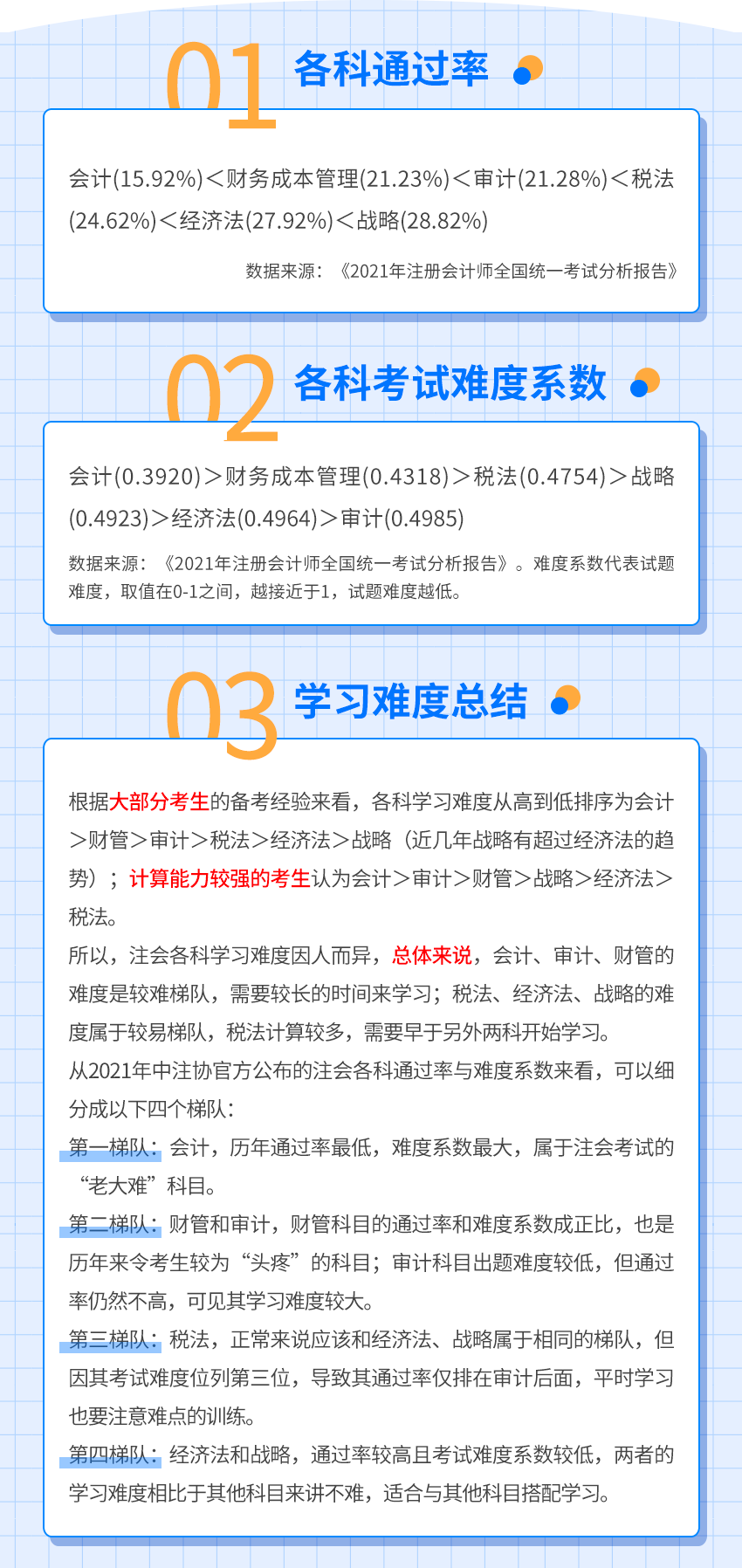 從注會各科關(guān)聯(lián)度探索注會科目搭配的奧秘