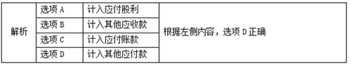 初級會計(jì)實(shí)務(wù)