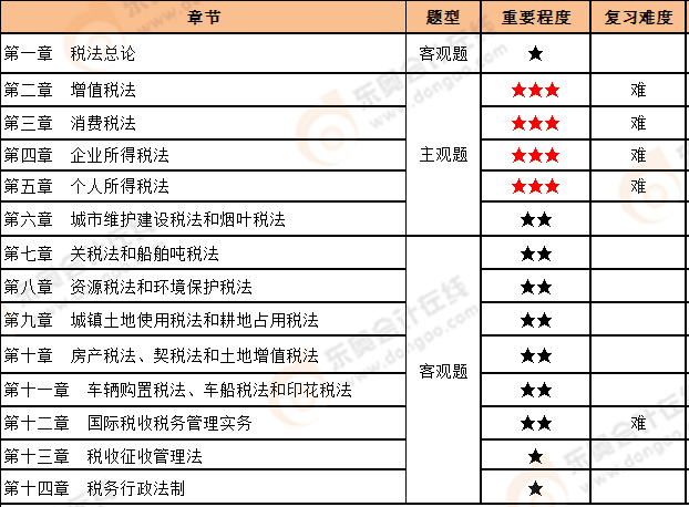 注會(huì)會(huì)計(jì)第二批次考題