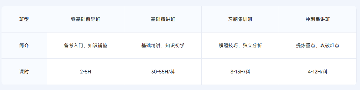 ACCA雙十二活動(dòng)限時(shí)返場(chǎng)！購(gòu)全科套餐享高額獎(jiǎng)學(xué)金！