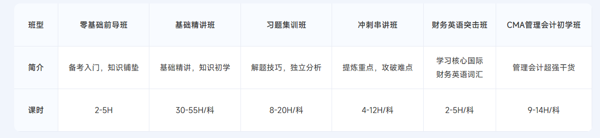ACCA雙十二活動(dòng)限時(shí)返場(chǎng)！購(gòu)全科套餐享高額獎(jiǎng)學(xué)金！