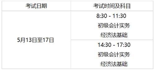初級考試時(shí)間