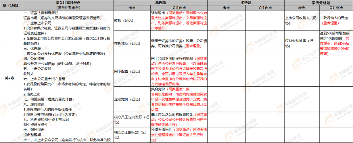 注會經(jīng)濟法第七章考點