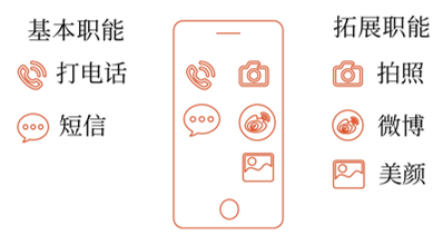 初級會(huì)計(jì)