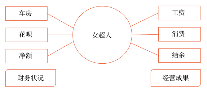 初級會計(jì)