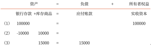 初級(jí)會(huì)計(jì)職稱