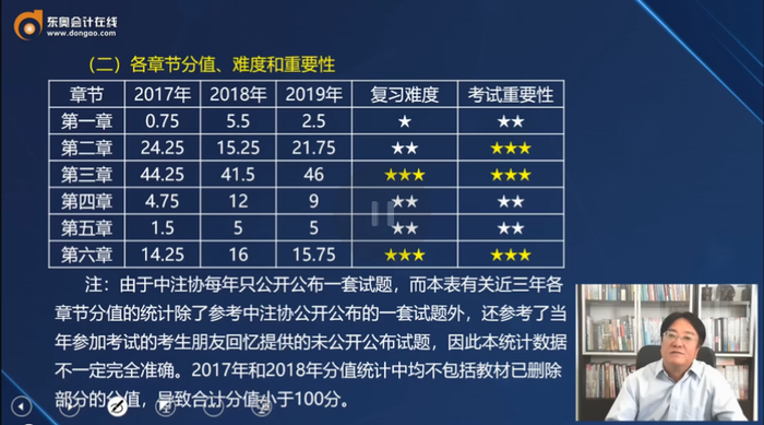 精研考試內(nèi)容，幫學(xué)員掌舵《戰(zhàn)略》