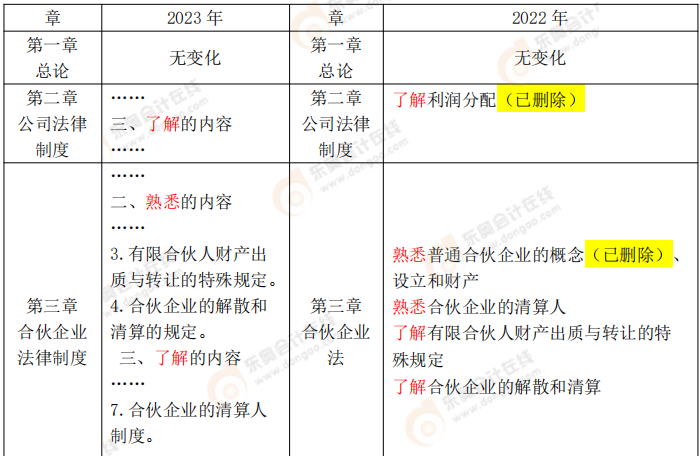 經(jīng)濟法大綱解讀