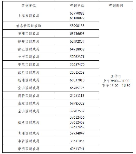 初級(jí)會(huì)計(jì)考試