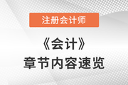 注會會計預習章節(jié)速覽：第二十九章公允價值計量