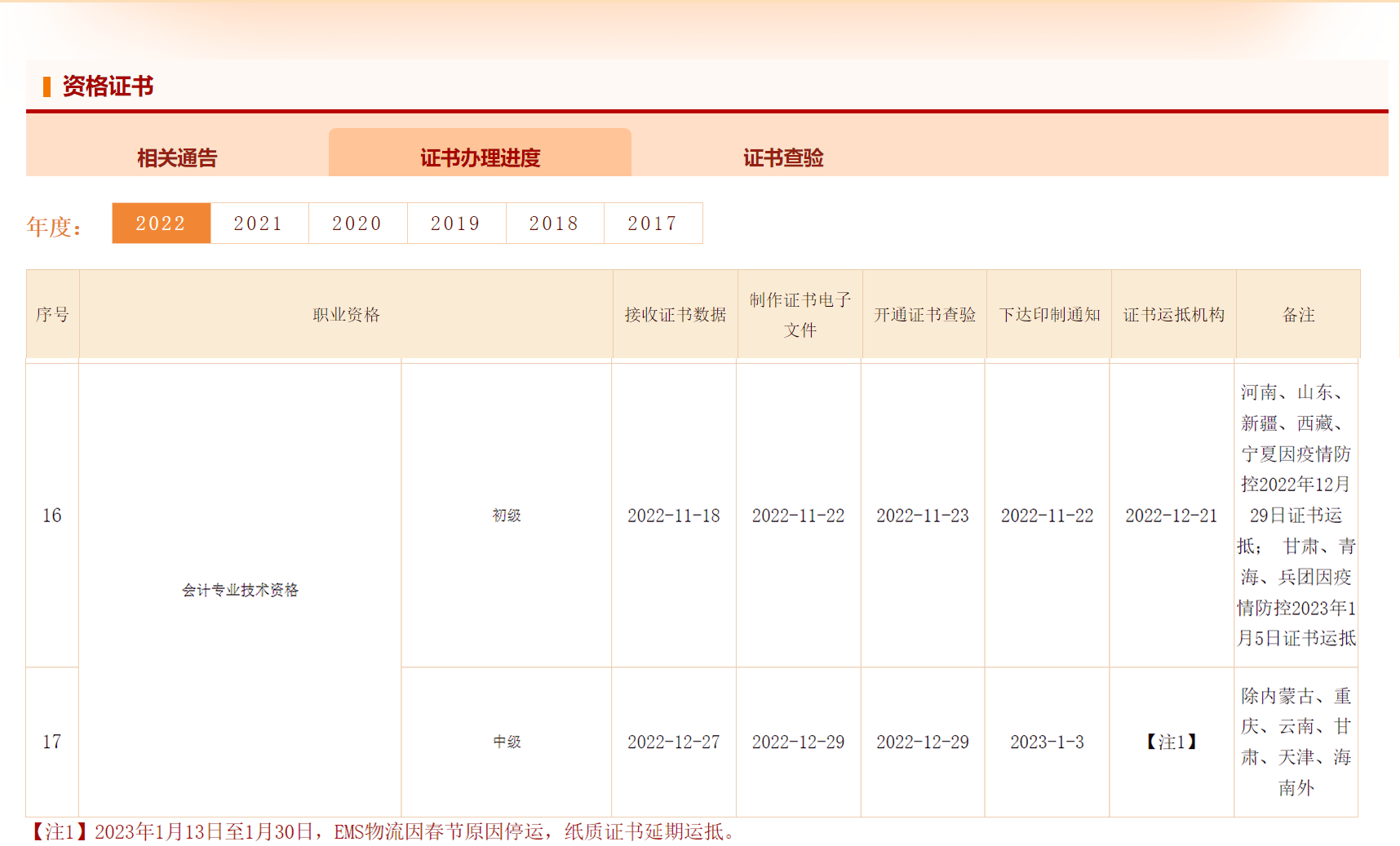 證書辦理進(jìn)度