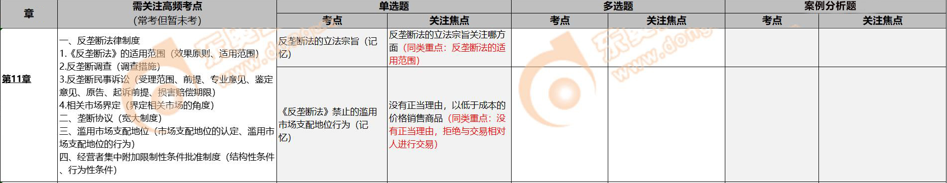 注會經濟法考點