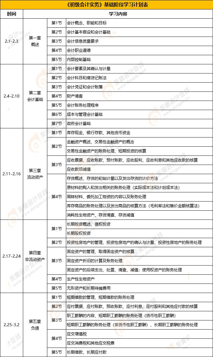 《初級會計(jì)實(shí)務(wù)》學(xué)習(xí)計(jì)劃