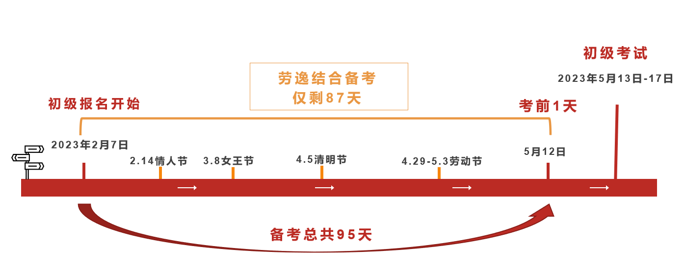 初級(jí)會(huì)計(jì)報(bào)名時(shí)間