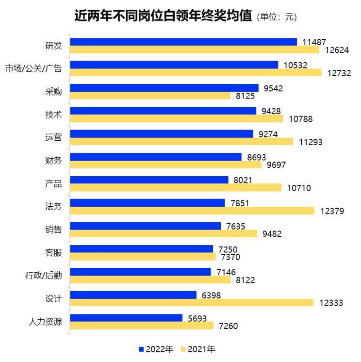 初級會(huì)計(jì)師