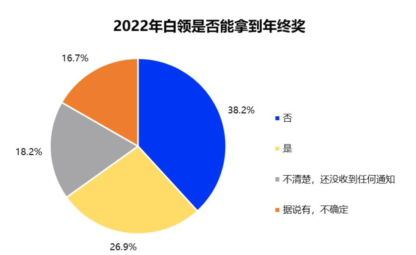 初級會(huì)計(jì)考試