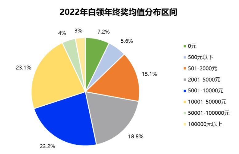 初級會(huì)計(jì)職稱