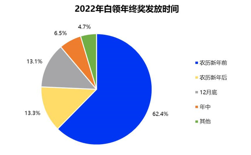 初級會(huì)計(jì)職稱考試