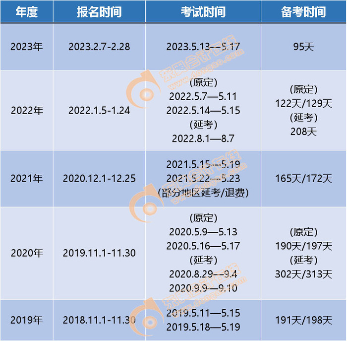 初級(jí)會(huì)計(jì)