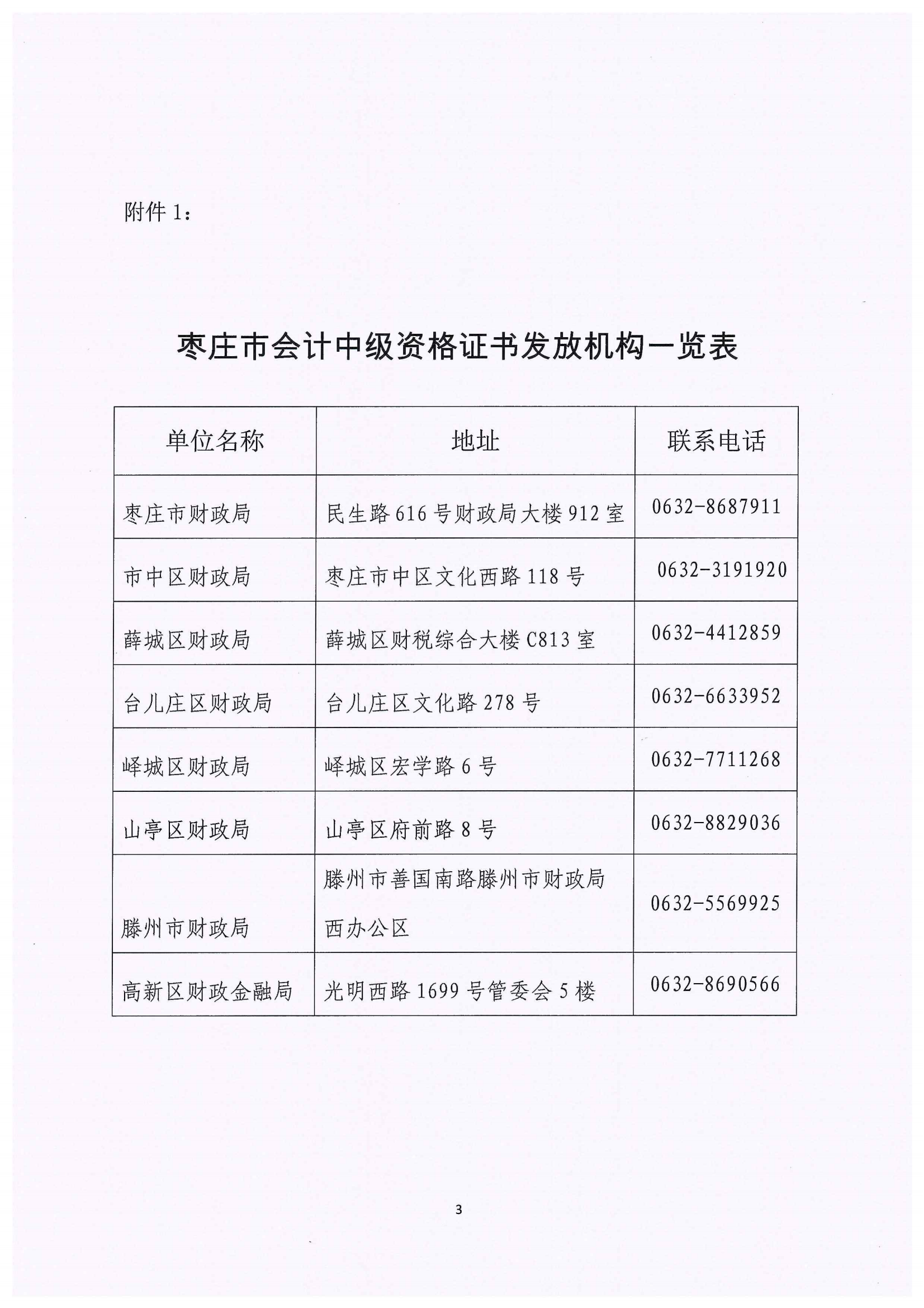 棗莊市會計(jì)中級資格證書發(fā)放機(jī)構(gòu)一覽表