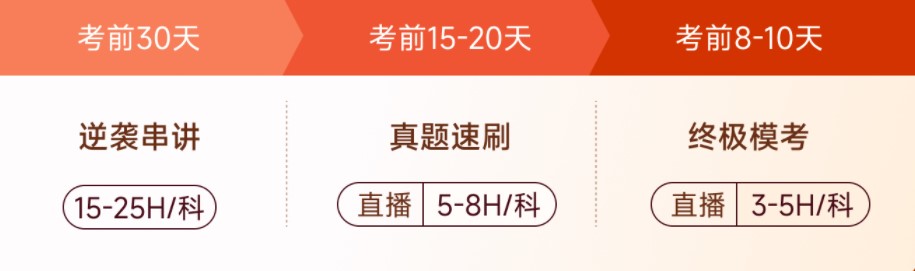 考前30天逆襲沖刺！
