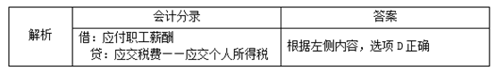 初級會計(jì)