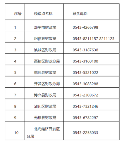 證書領取地點