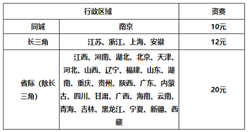 會計(jì)中級證書郵寄至個人（到付）報(bào)價表