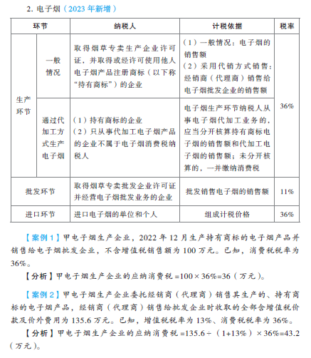 初級會計知識點-電子煙解讀