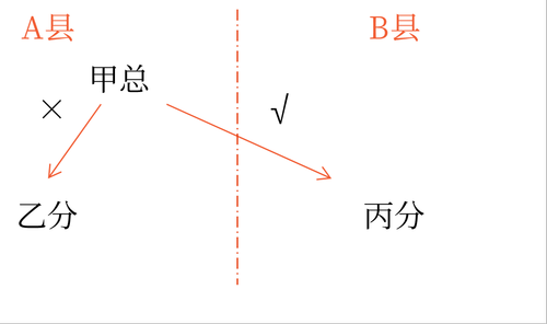 初級(jí)會(huì)計(jì)考試