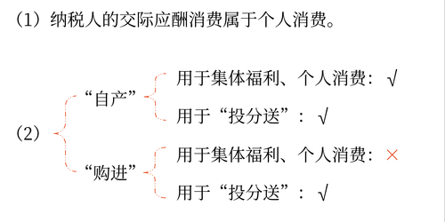初級(jí)會(huì)計(jì)知識(shí)點(diǎn)