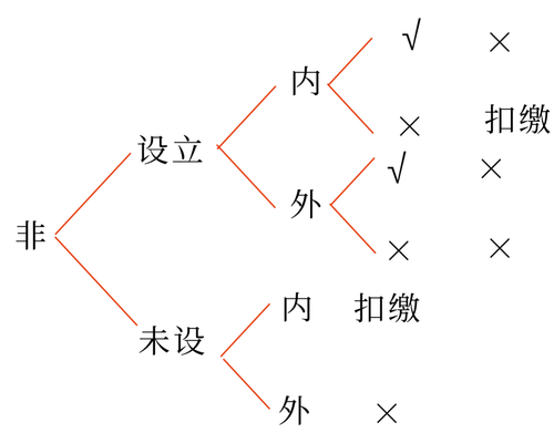 初級(jí)會(huì)計(jì)