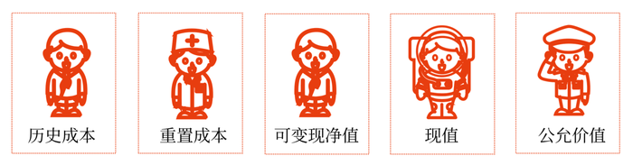 初級會計8