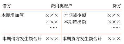 初級會計14