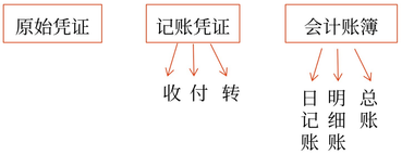 初級會計5