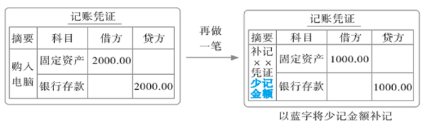 初級會計41