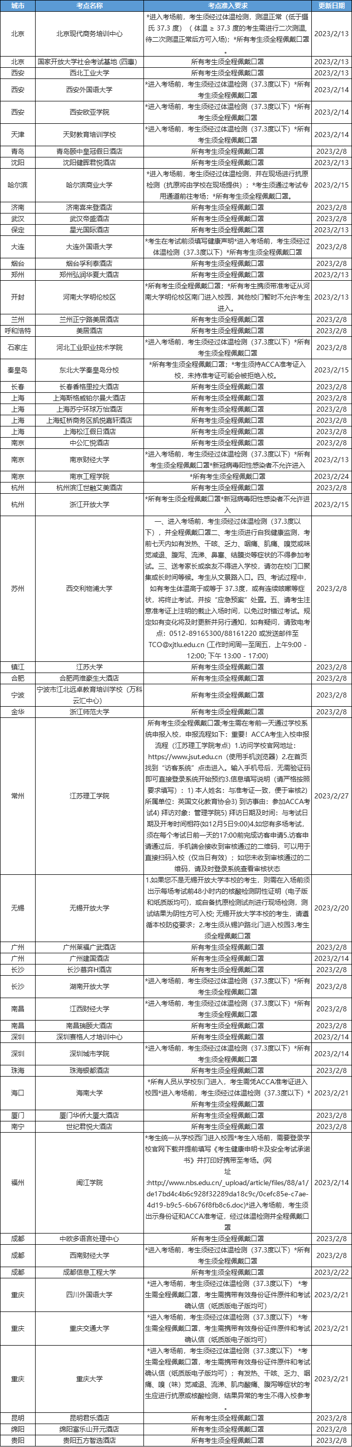 2023年3月ACCA分季機(jī)考考點(diǎn)準(zhǔn)入要求匯總！考生必看！