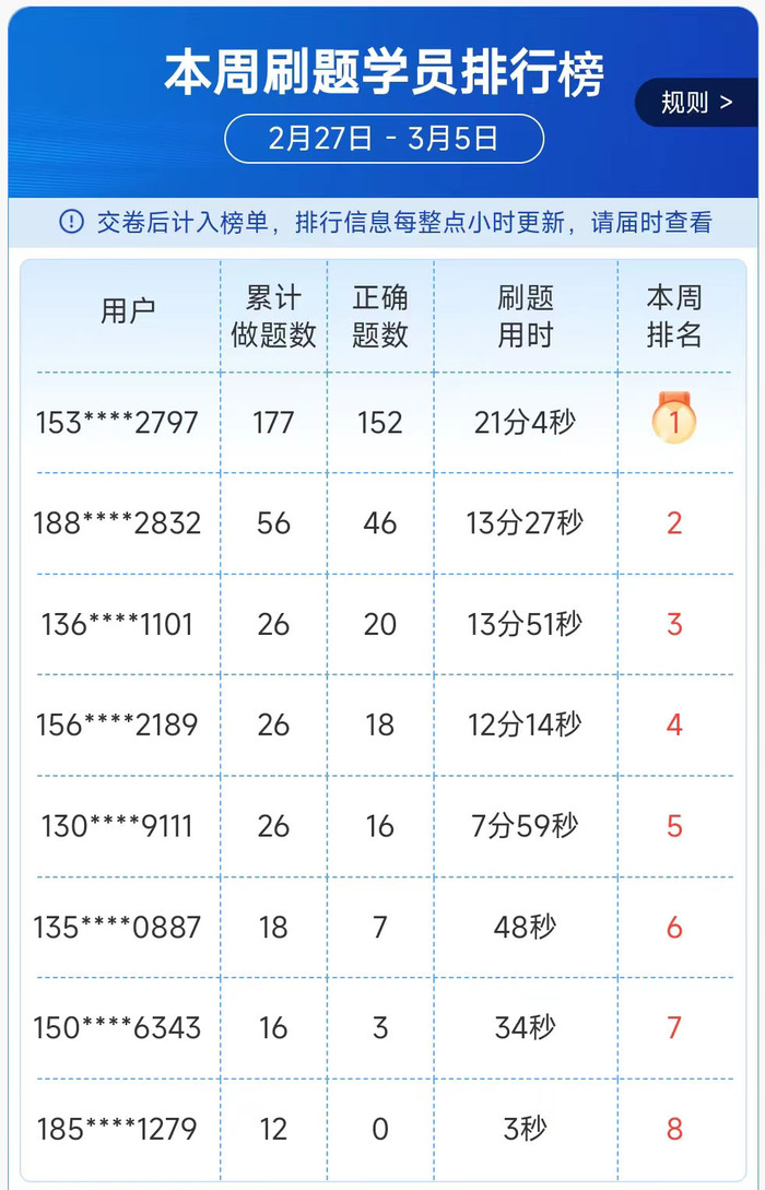 初級會計排行