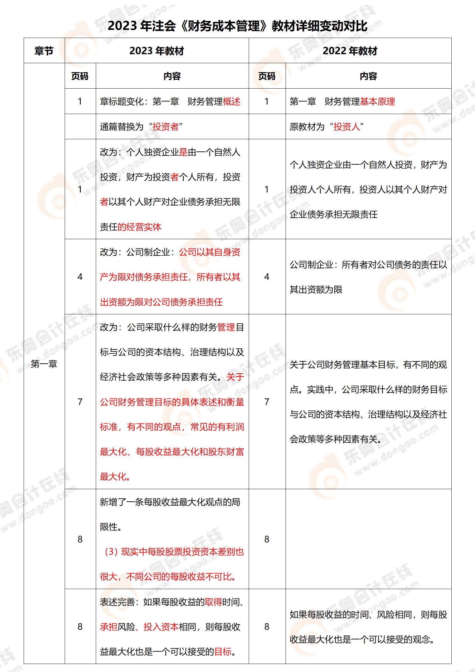 《財(cái)管》教材變動(dòng)對比