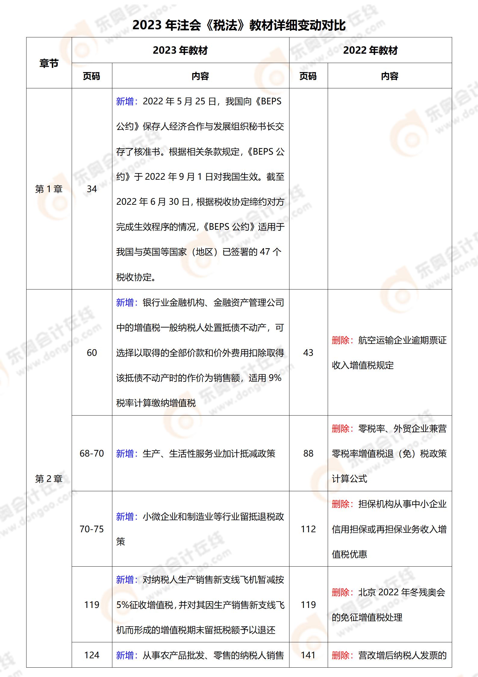 稅法教材變化對(duì)比