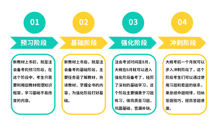 注會備考分階段，分工更明確