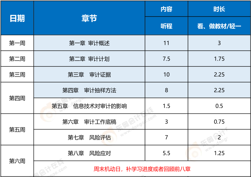 2023年注會審計基礎(chǔ)階段學(xué)習(xí)計劃