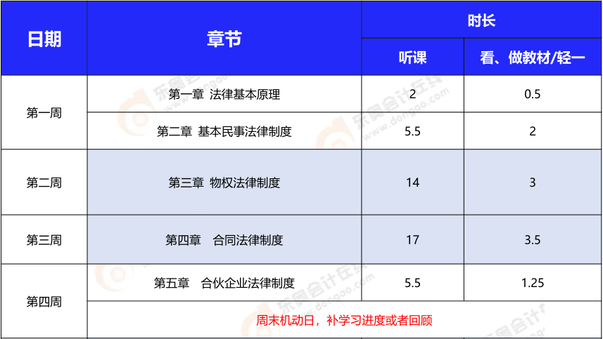 注會經(jīng)濟法基礎階段學習計劃表