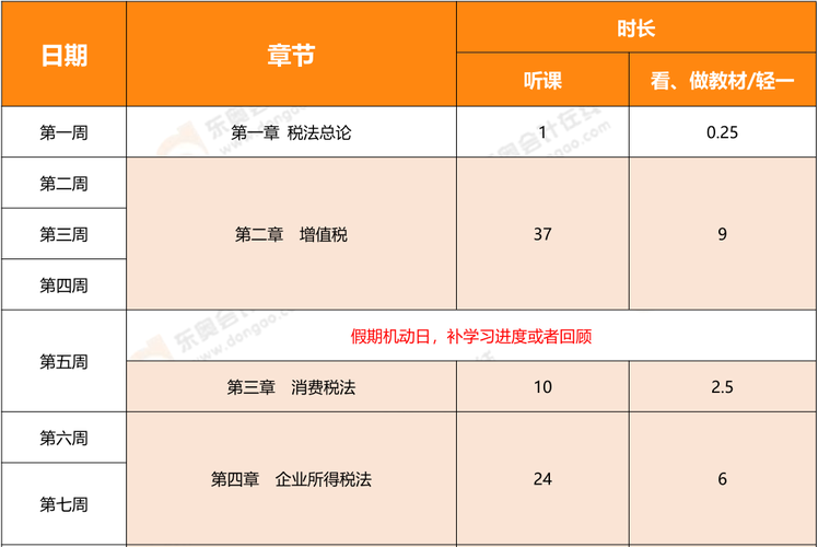 注會稅法基礎(chǔ)階段學(xué)習計劃