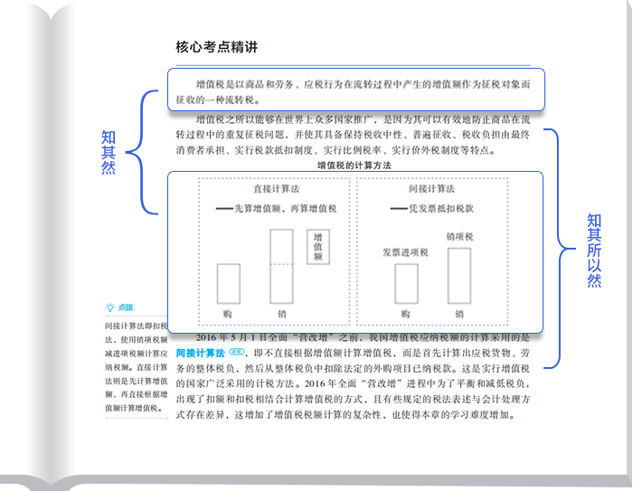 核心考點精講
