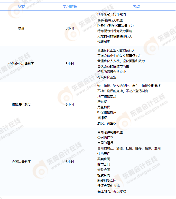 中級會計經(jīng)濟(jì)法需提前掌握的考點