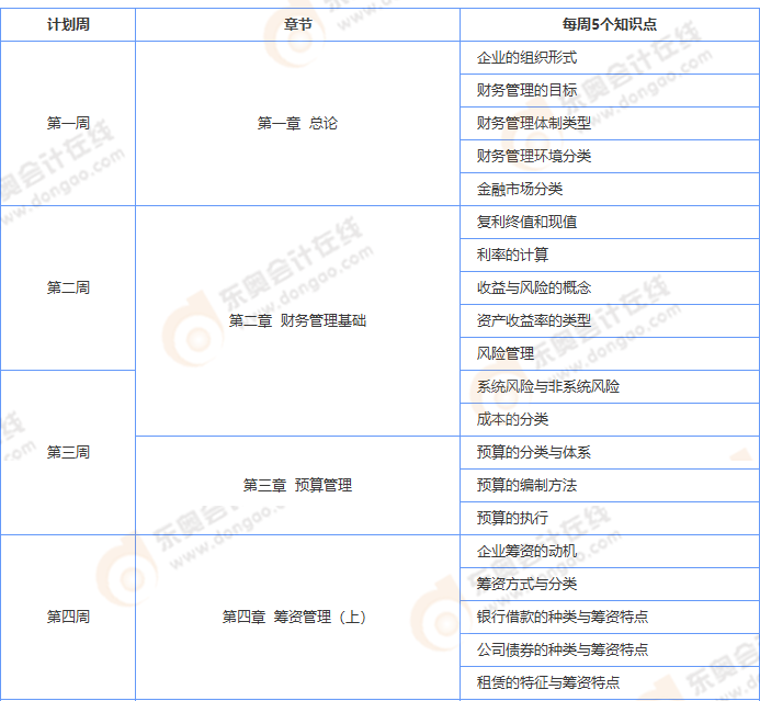 中級會計(jì)財(cái)管學(xué)習(xí)計(jì)劃